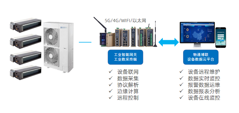 欧付宝解决方案