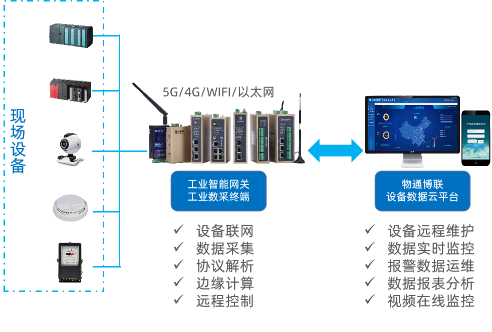 欧付宝数据采集方案