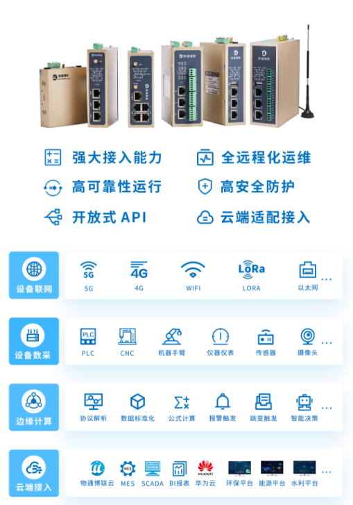 边缘计算网关的智能告警功能有什么好处