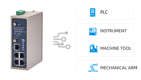 Data Collection Capability